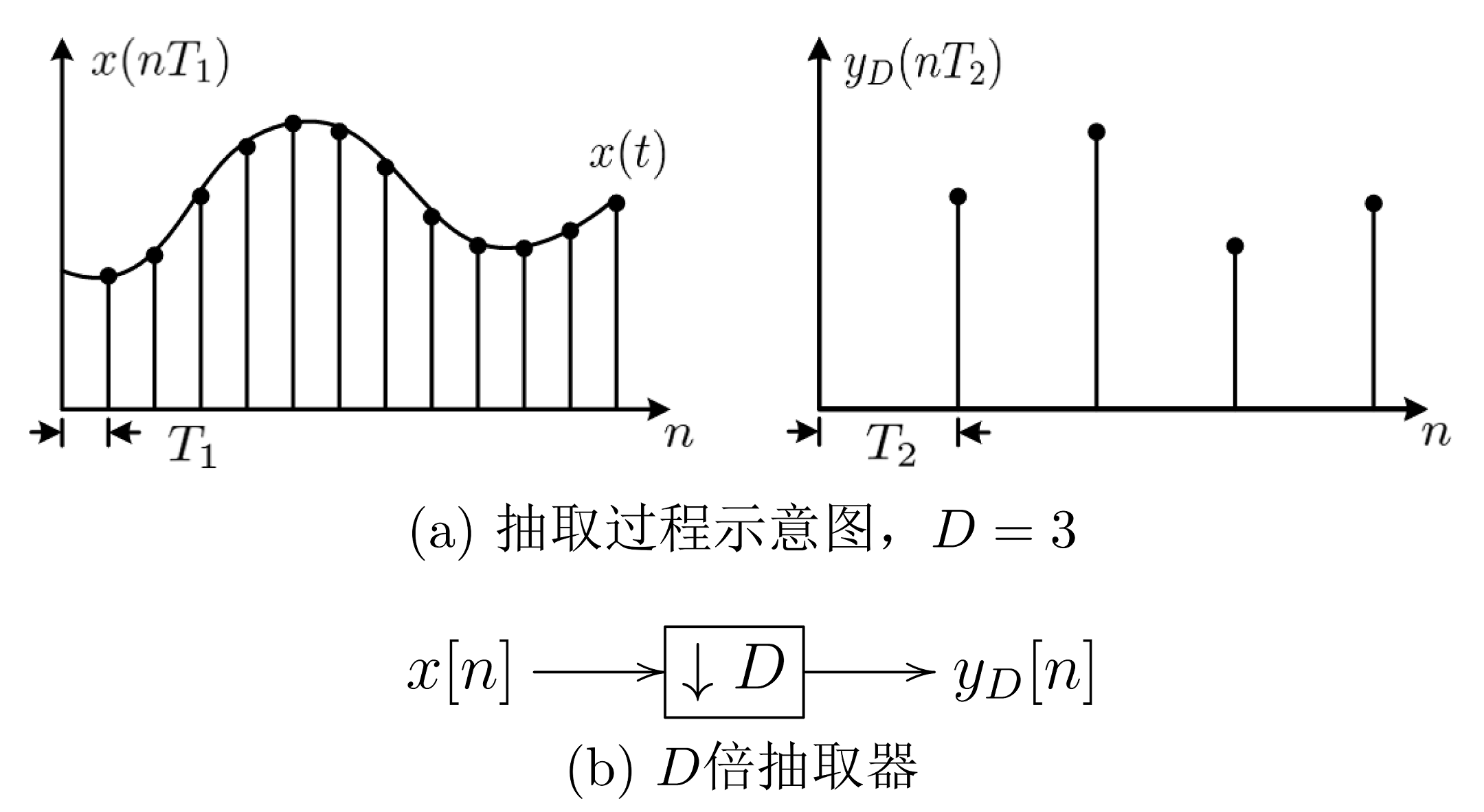 图1.2 抽取